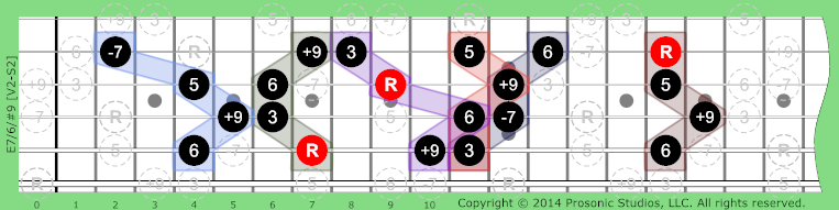 7/6/#9 Dominant on Guitar