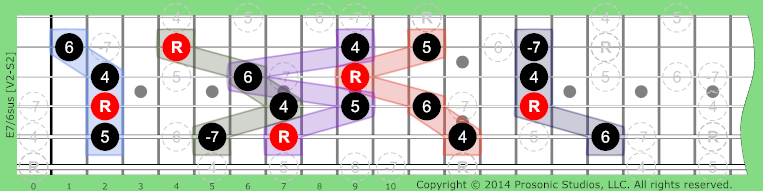 7/6sus Dominant on Guitar