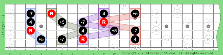 7+sus Dominant on Guitar