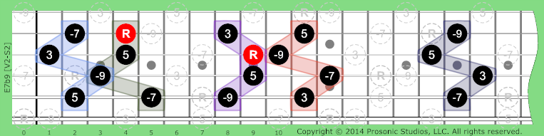 7b9 Dominant on Guitar