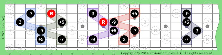 7b9+ Dominant on Guitar