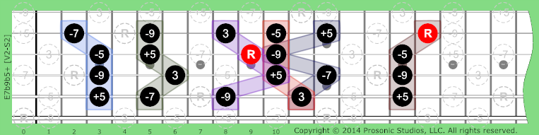 7b9b5+ Altered Dominant on Guitar