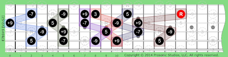 7b9#9 Dominant on Guitar