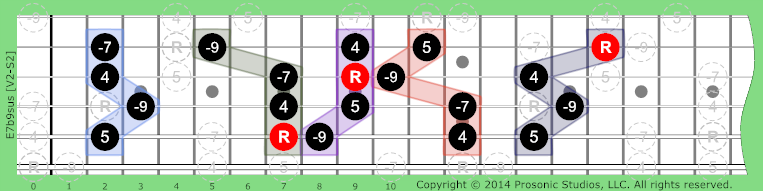 7b9sus Dominant on Guitar