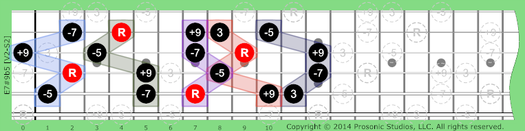 7#9b5 Dominant on Guitar