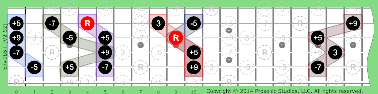 7#9b5+ Altered Dominant on Guitar