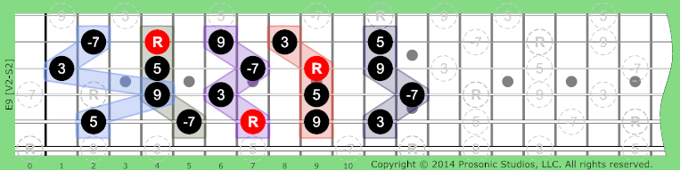 9 Dominant on Guitar