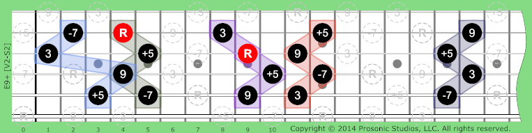 Image of 9+ Chord on the Guitar in P4 tuning.