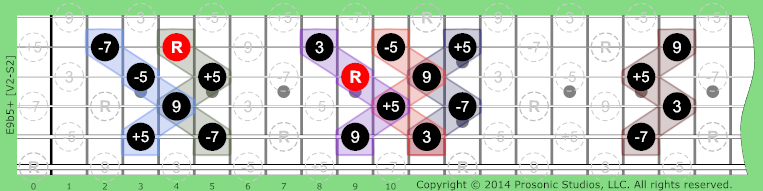 Image of 9b5+ Chord on the Guitar in P4 tuning.