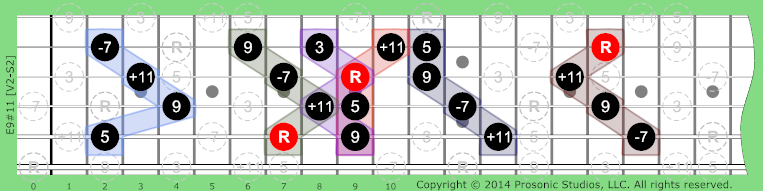 Image of 9#11 Chord on the Guitar in P4 tuning.