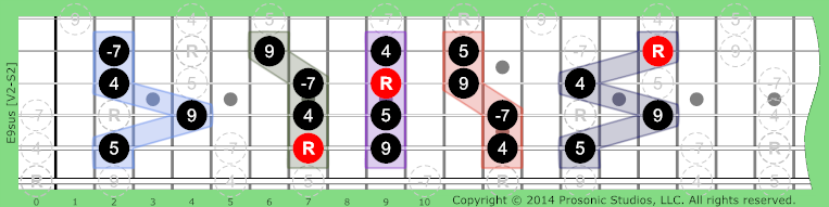 Image of 9sus Chord on the Guitar in P4 tuning.