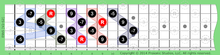 9b5 Dominant on Guitar