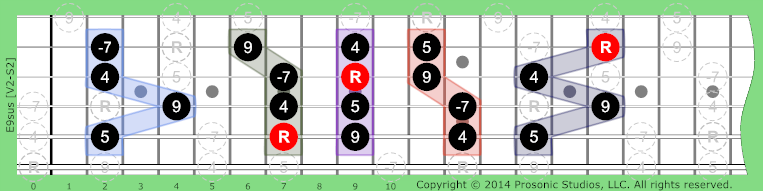 9sus Dominant on Guitar