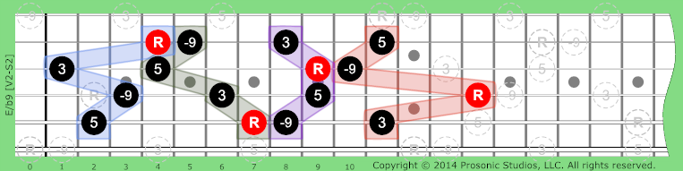 Image of /b9 Chord on the Guitar in P4 tuning.