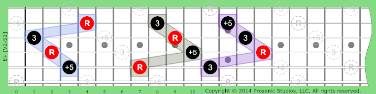 Image of Augmented Chord on the Guitar in P4 tuning.