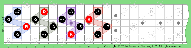 Image of °7 Chord on the Guitar in P4 tuning.