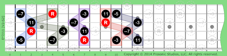 Image of °7/11 Chord on the Guitar in P4 tuning.