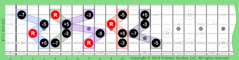 Image of °7+ Chord on the Guitar in P4 tuning.