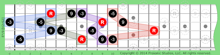 Image of °/9 Chord on the Guitar in P4 tuning.
