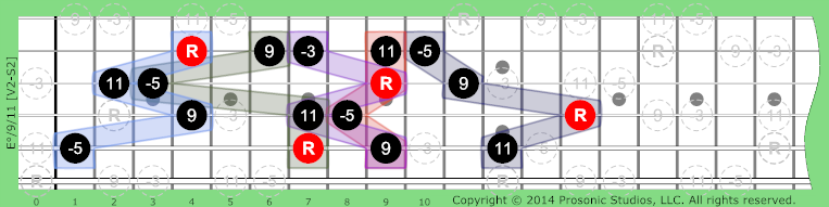 Image of °/9/11 Chord on the Guitar in P4 tuning.