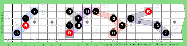 Image of °Δ7/11 Chord on the Guitar in P4 tuning.