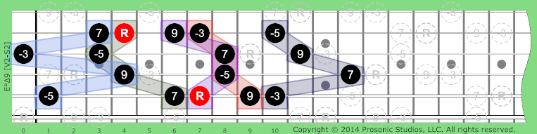 Image of °Δ9 Chord on the Guitar in P4 tuning.