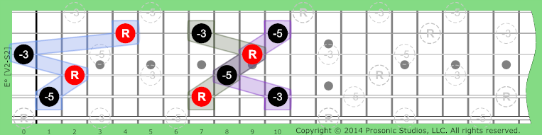 Image of Diminished Chord on the Guitar in P4 tuning.