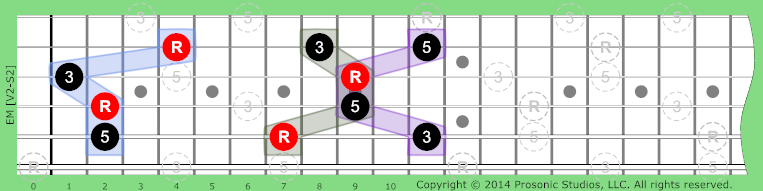 Image of Major Chord on the Guitar in P4 tuning.