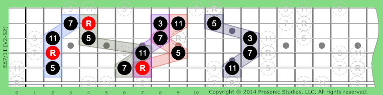 Image of Δ7/11 Chord on the Guitar in P4 tuning.