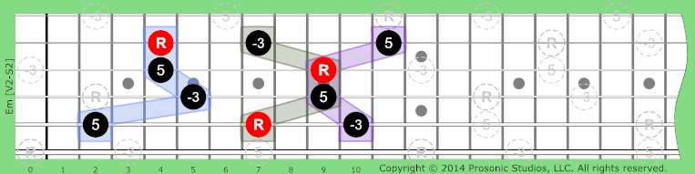 Image of Minor Chord on the Guitar in P4 tuning.
