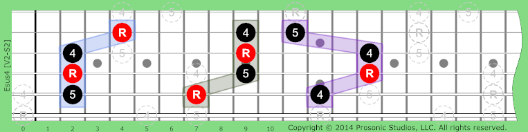 Image of sus4 Chord on the Guitar in P4 tuning.