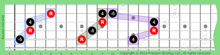 Image of susb5 Chord on the Guitar in P4 tuning.