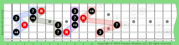 A4+P4+P4 Non-Tertian on Guitar