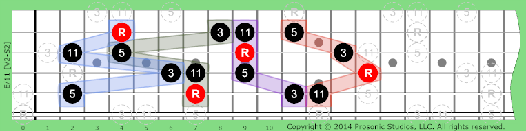 /11 Triads w/Added on Guitar