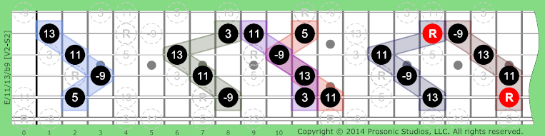 /11/13/b9 Triads w/Added on Guitar