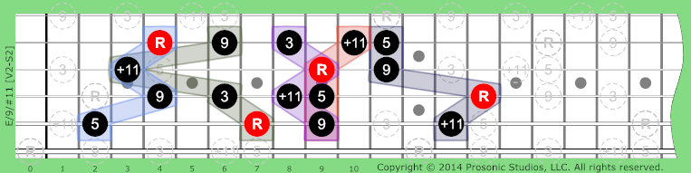 /9/#11 Triads w/Added on Guitar