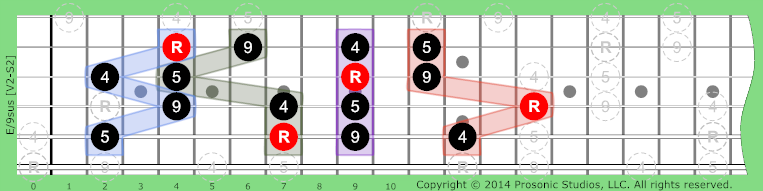 /9sus Triads w/Added on Guitar