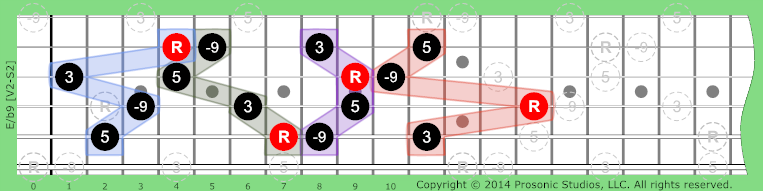 /b9 Triads w/Added on Guitar