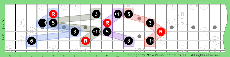 /#11 Triads w/Added on Guitar