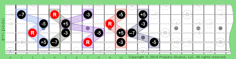 °7+ Diminished on Guitar