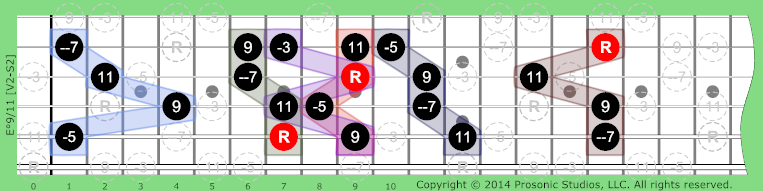 °9/11 Diminished on Guitar