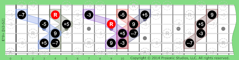 °9+ Diminished on Guitar