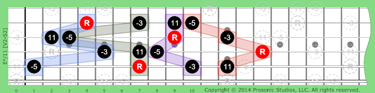 °/11 Triads w/Added on Guitar