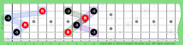 Diminished Triads on Guitar