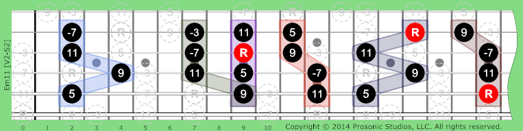 m11 Minor 7 on Guitar