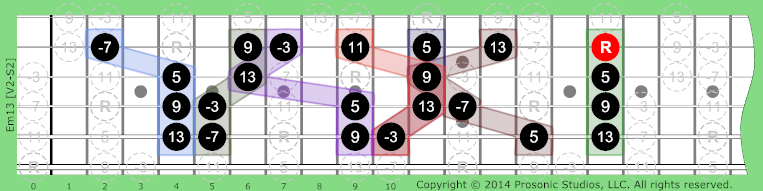 Image of m13 Chord on the Guitar in P4 tuning.