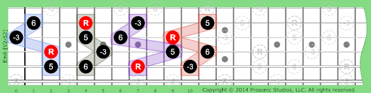 Image of m6 Chord on the Guitar in P4 tuning.