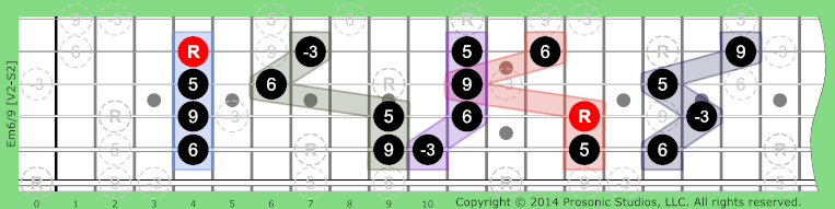 Image of m6/9 Chord on the Guitar in P4 tuning.