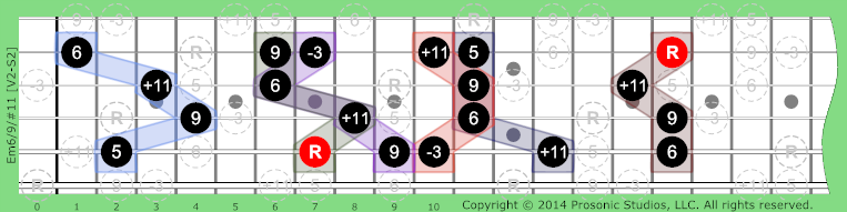 Image of m6/9/#11 Chord on the Guitar in P4 tuning.