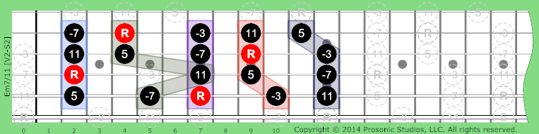 Image of m7/11 Chord on the Guitar in P4 tuning.